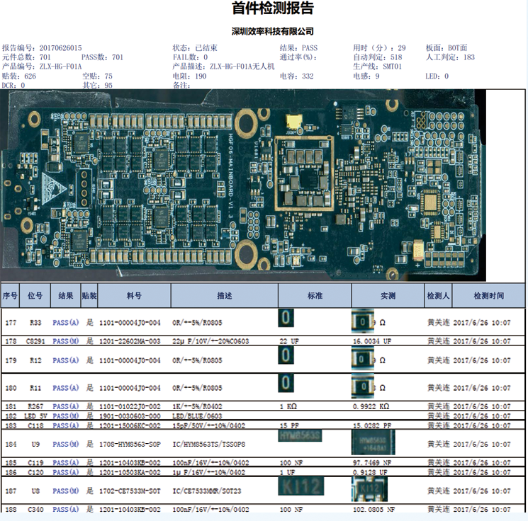 SMT首件檢測報告檢查報表