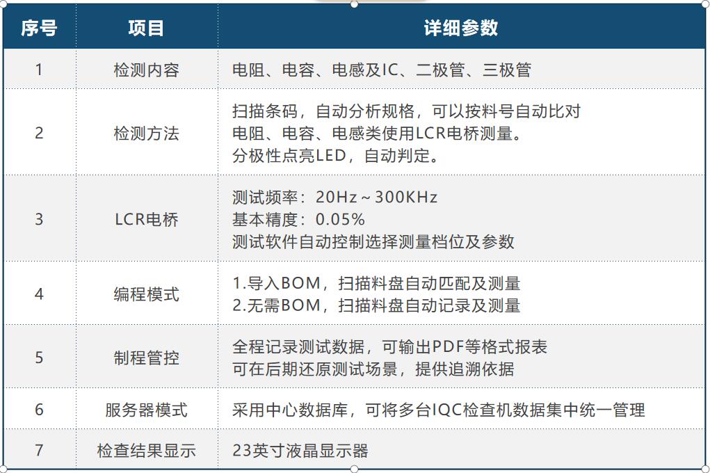 IQC來(lái)料檢測(cè)儀系統(tǒng)參數(shù)