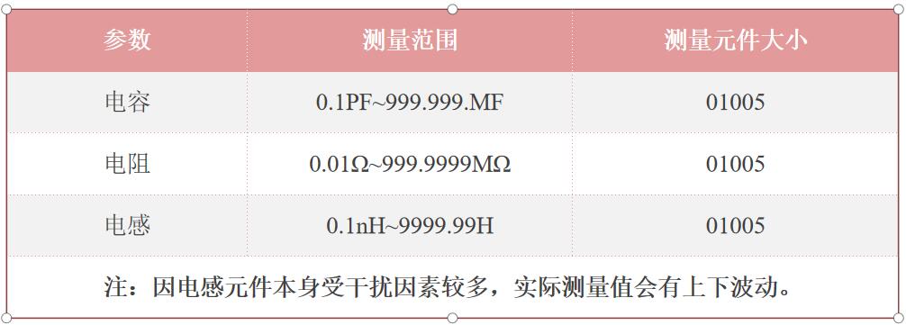 IQC來(lái)料檢測(cè)儀系統(tǒng)測(cè)量范圍