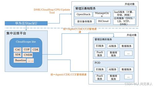 華為分布式存儲 打造企業(yè)級數(shù)據(jù)備份與存儲新范式