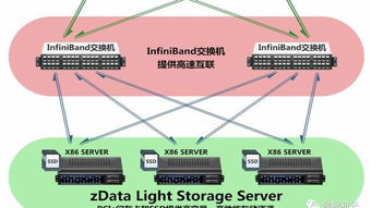 yh10分布式存儲解決方案與zdata數據處理支持服務深度融合，引領數據管理新范式